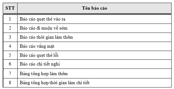 Phần mềm chấm công